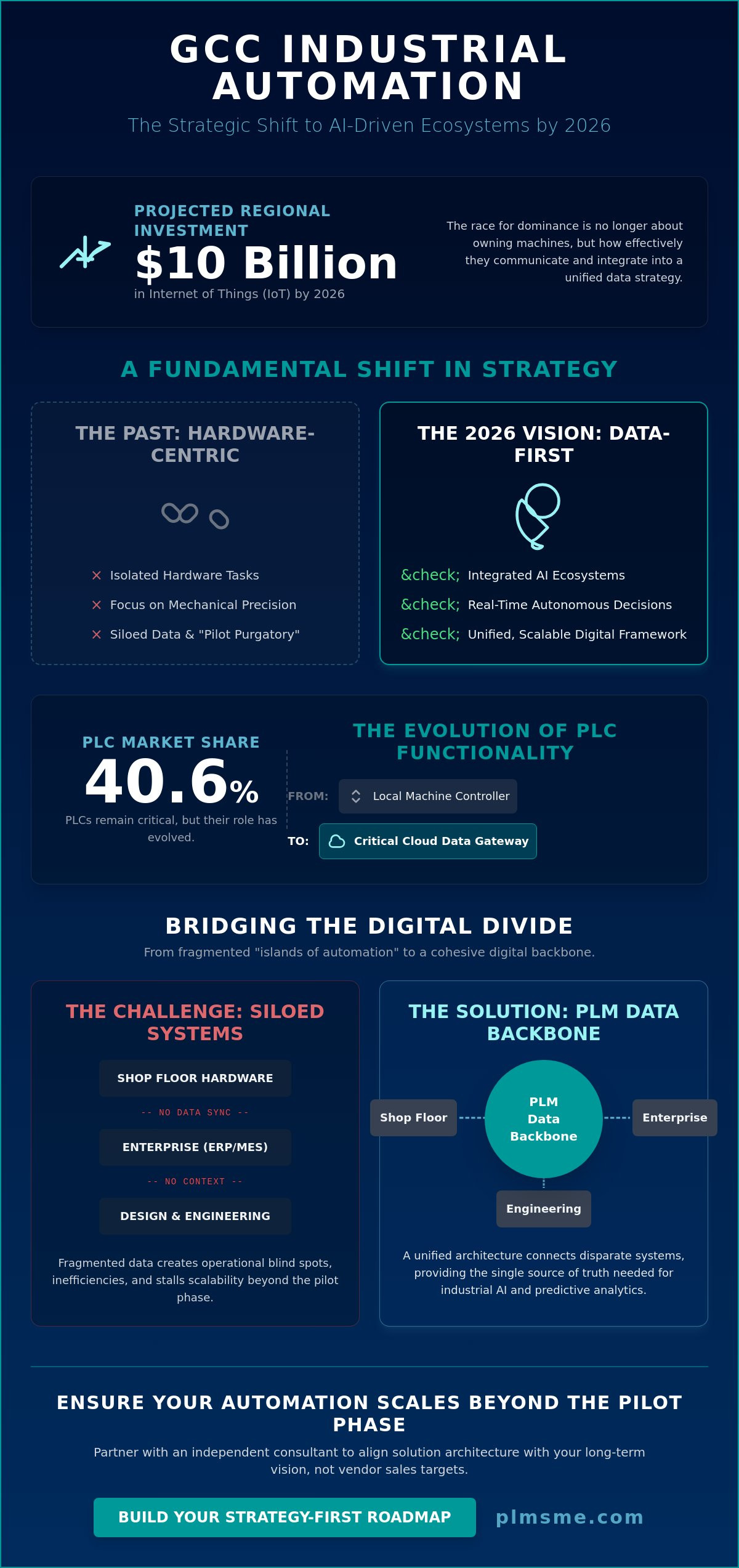 Industrial Automation Solutions in the GCC: Strategic Trends for 2026