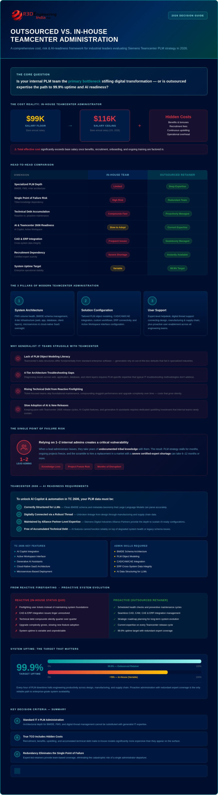 Outsourced Teamcenter Administration vs In-House: Strategic Guide for 2026