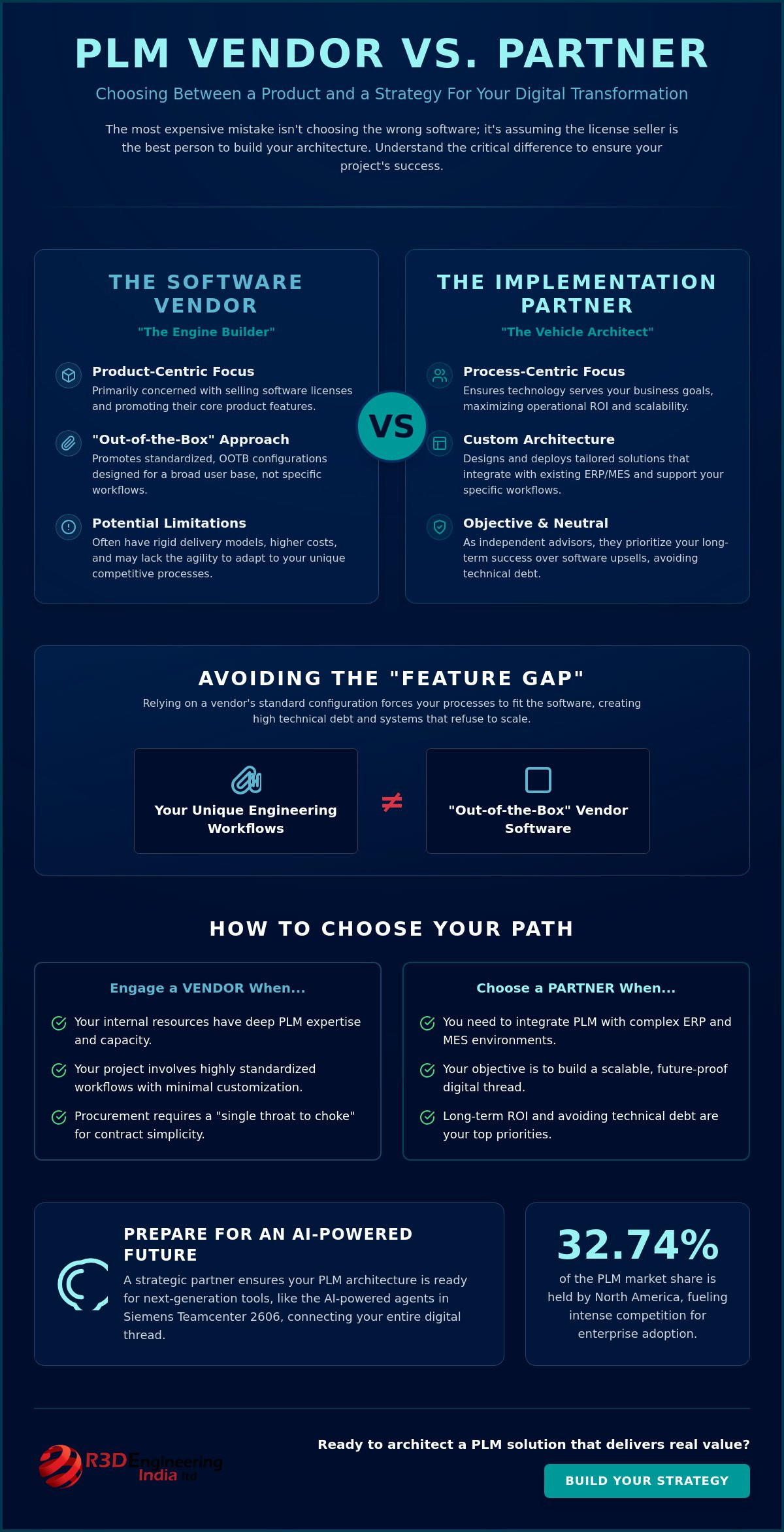 PLM Implementation Partner vs Vendor: Navigating the Choice for Industrial Success