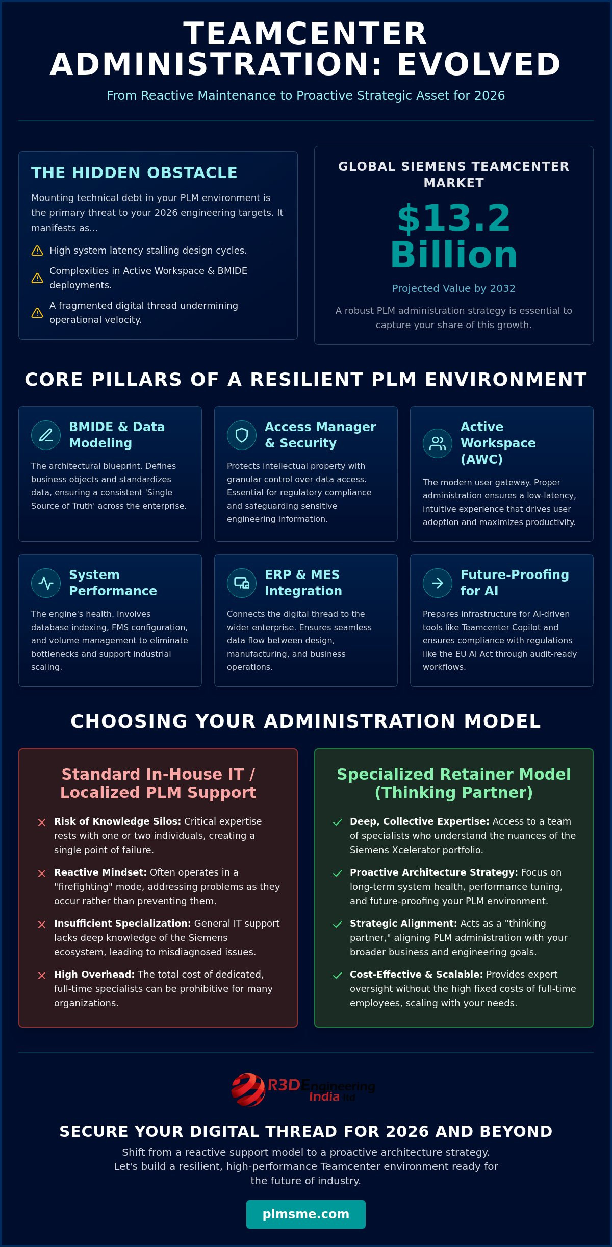 Strategic Teamcenter System Administration: Ensuring Industrial Performance in 2026