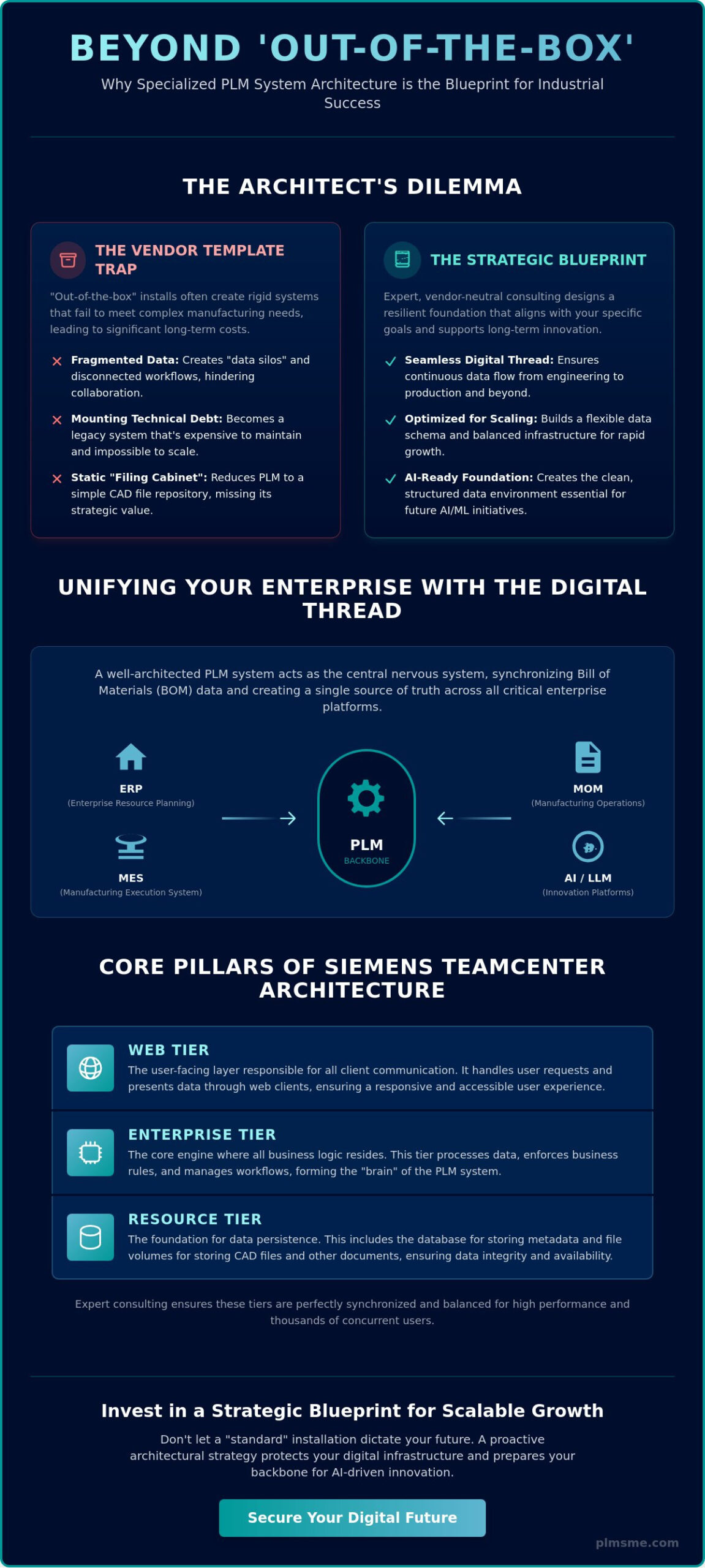 The Role of PLM in System Architecture Consulting