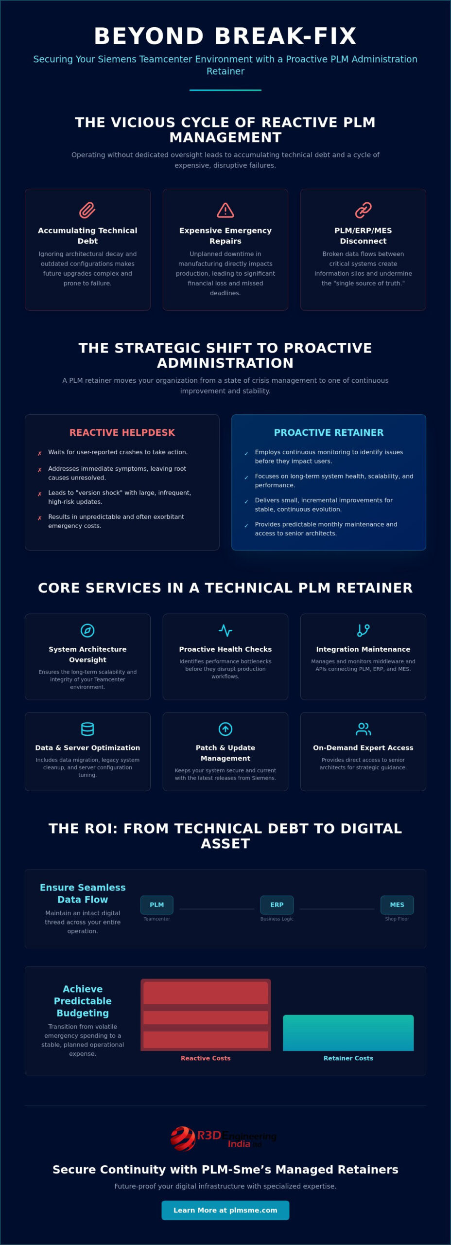 The Strategic Guide to PLM Administration Retainers for Industrial Excellence