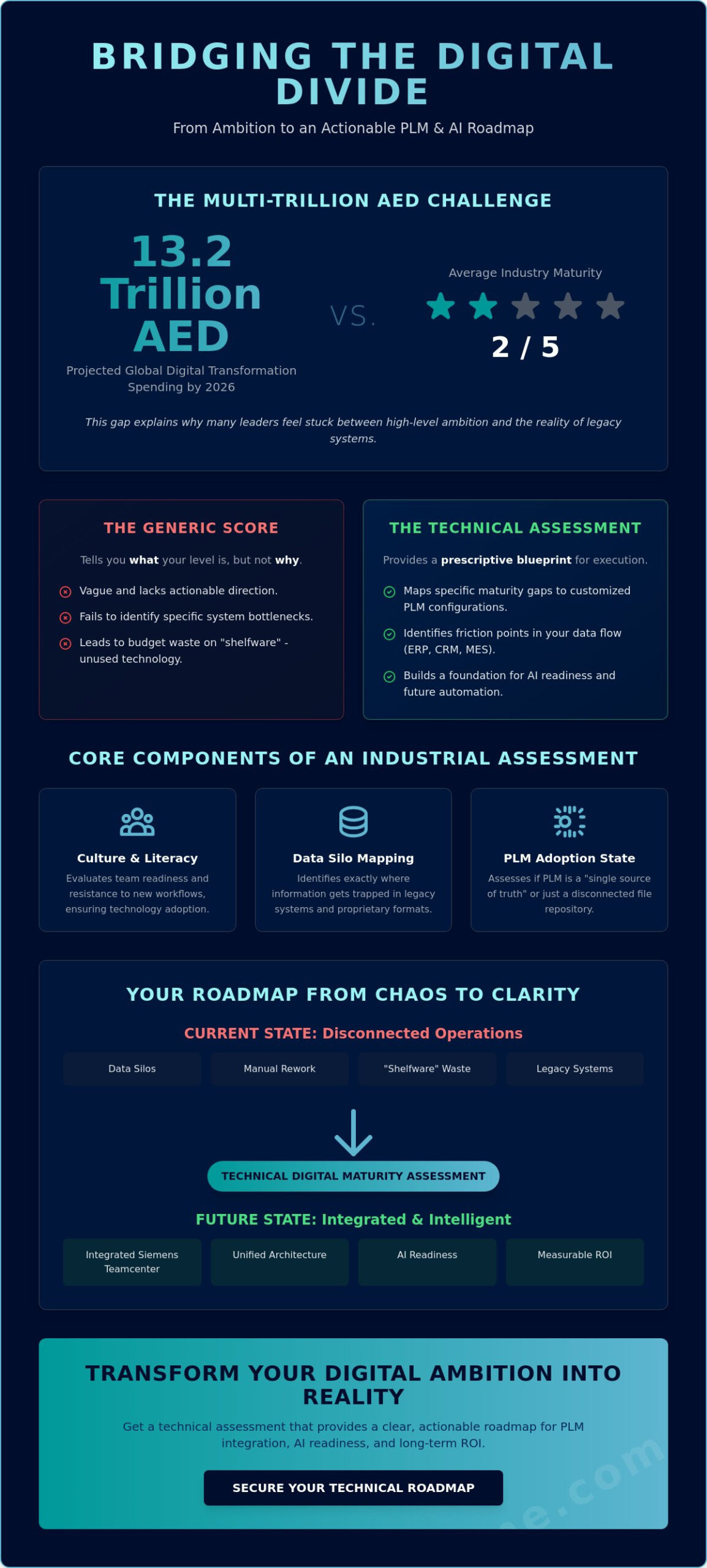 The Strategic Value of a Digital Maturity Report in Manufacturing