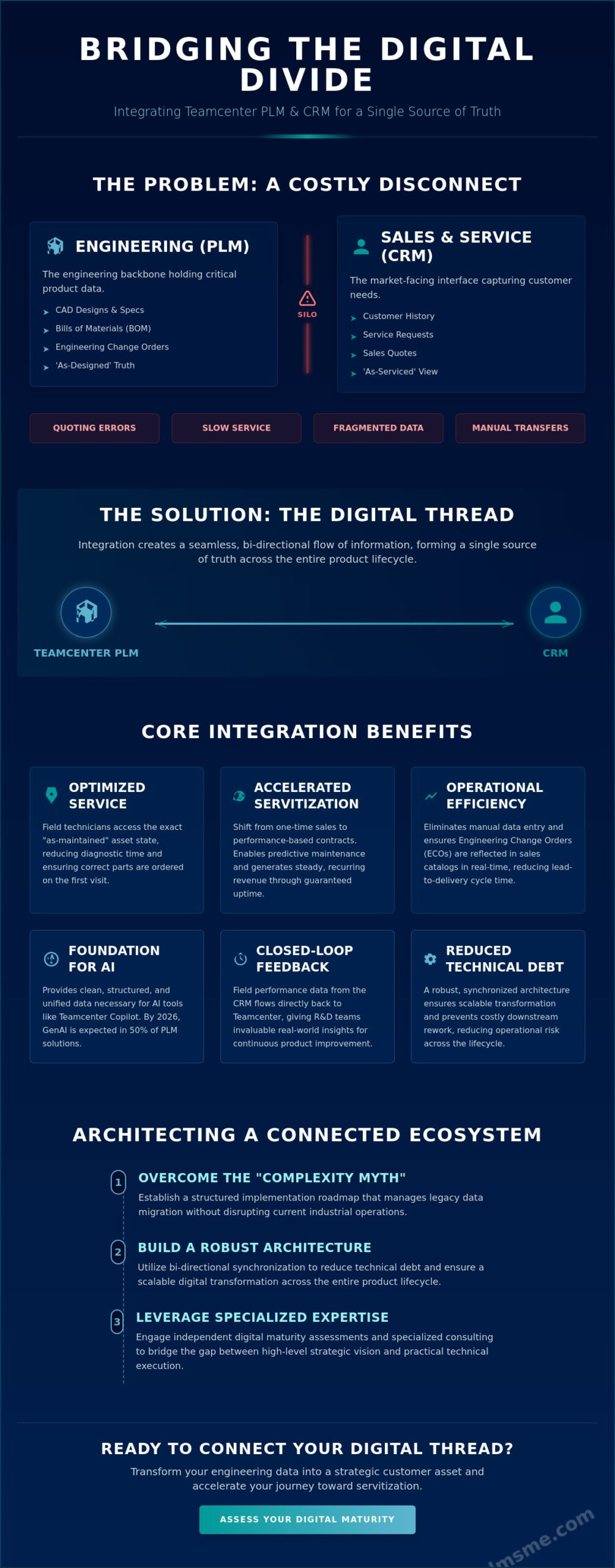Unlocking Teamcenter CRM Integration Benefits: A Strategic Guide for Industrial Digitalization
