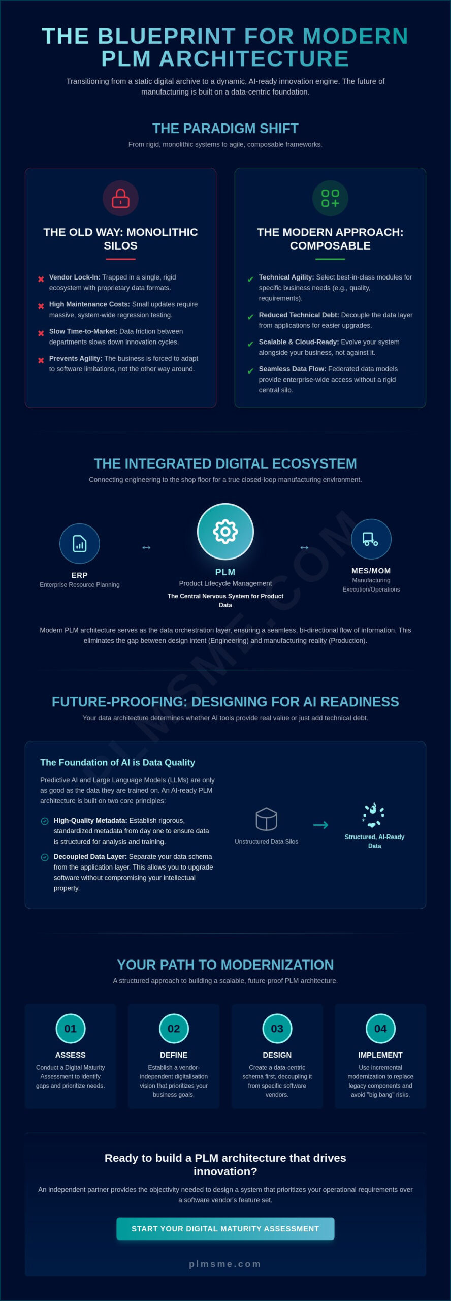 Why IT architecture Dictates PLM Success