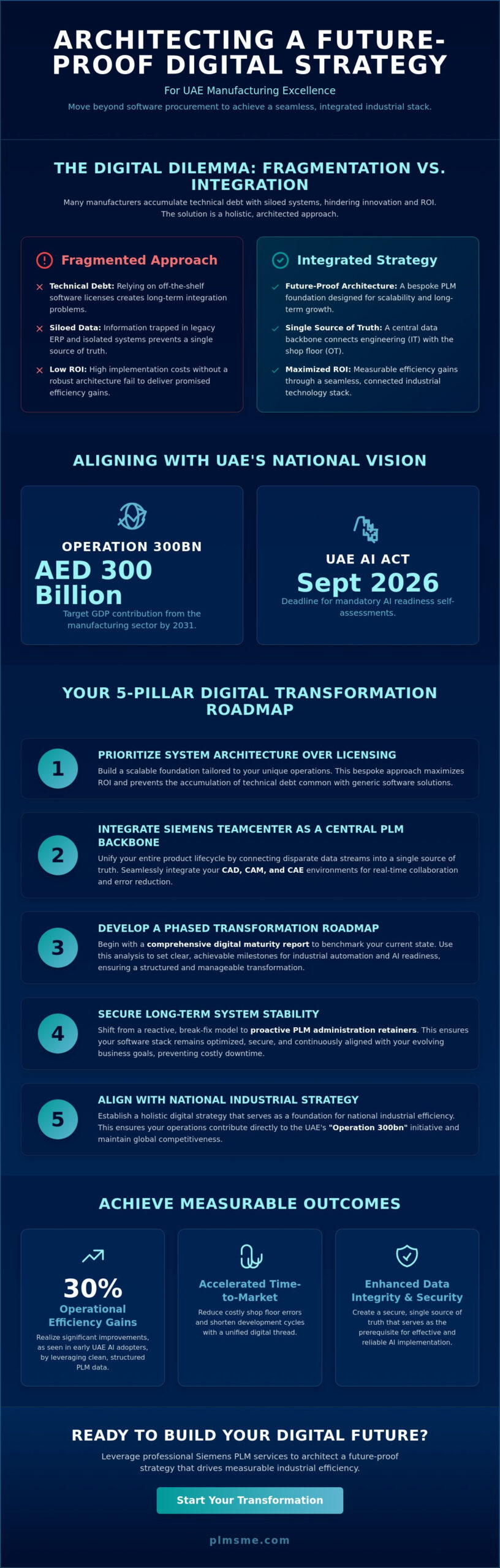 Strategic Siemens PLM Solutions for UAE Digital Manufacturing in 2026
