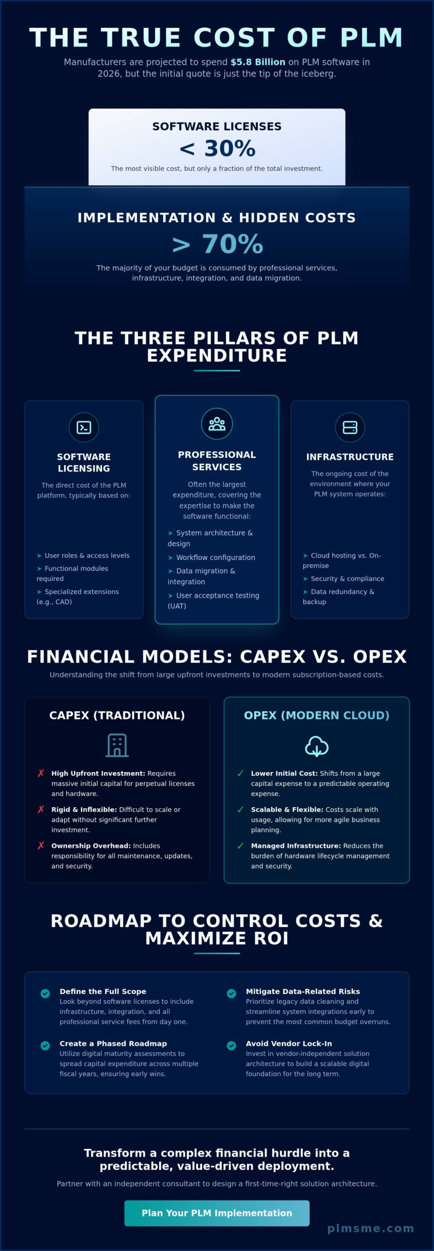 Analyzing PLM Implementation Cost for Manufacturing: A Strategic 2026 Guide