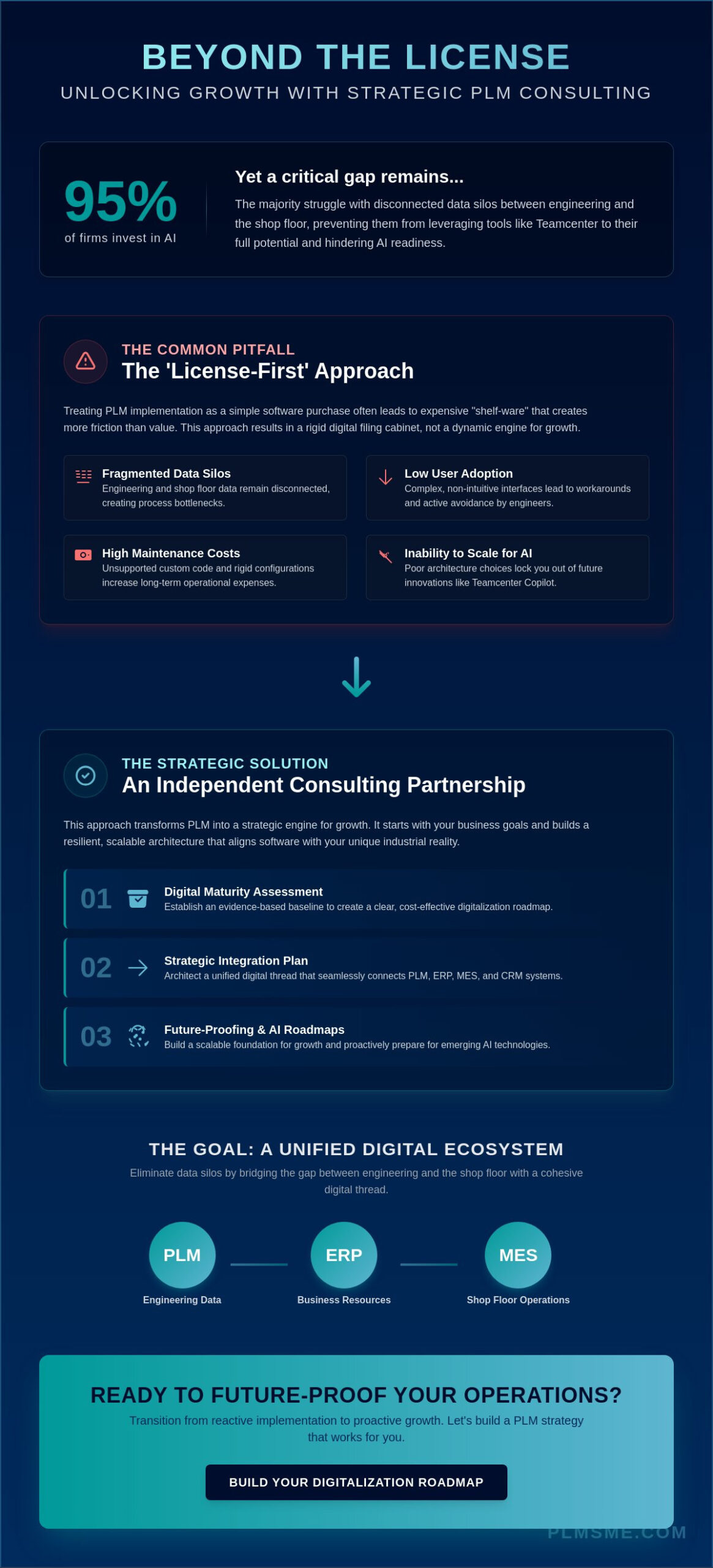 Strategic Siemens Teamcenter Consulting: Navigating Industrial Digitalization in 2026