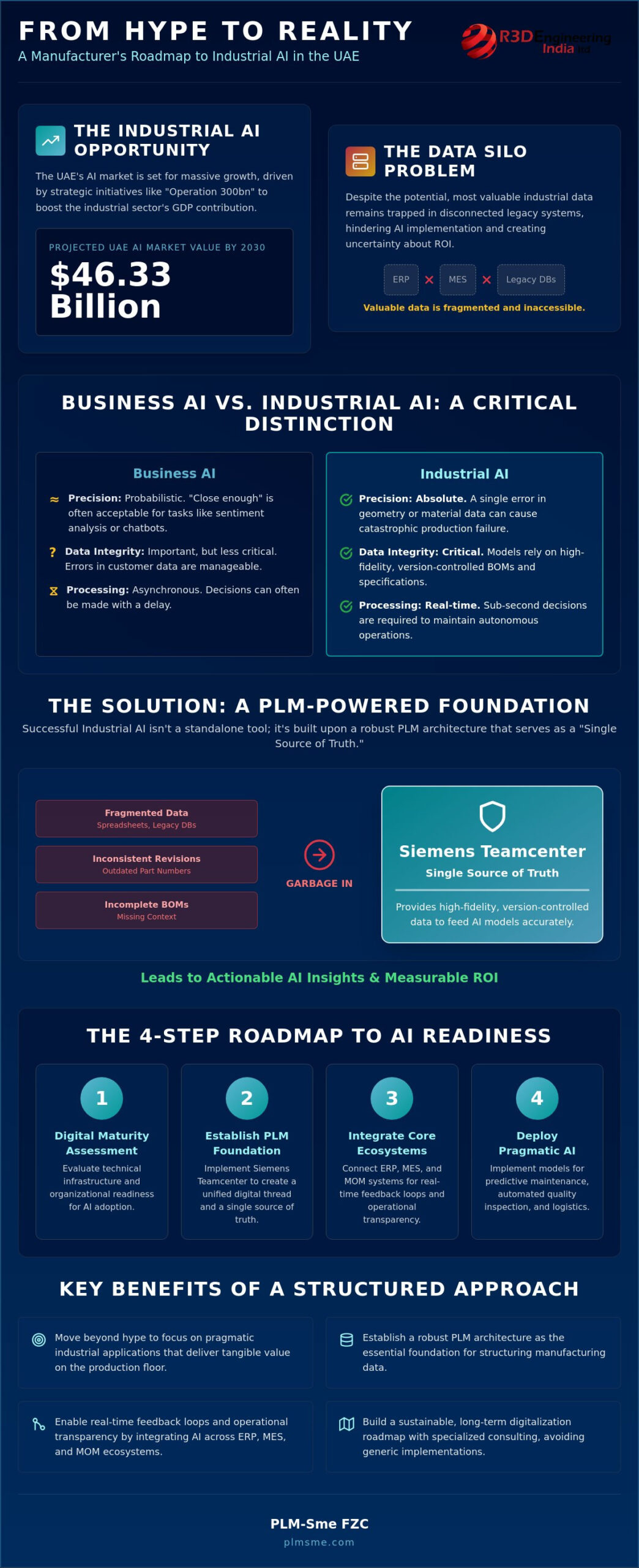 AI Consulting for Manufacturing in the UAE: Building Data-Driven Roadmaps