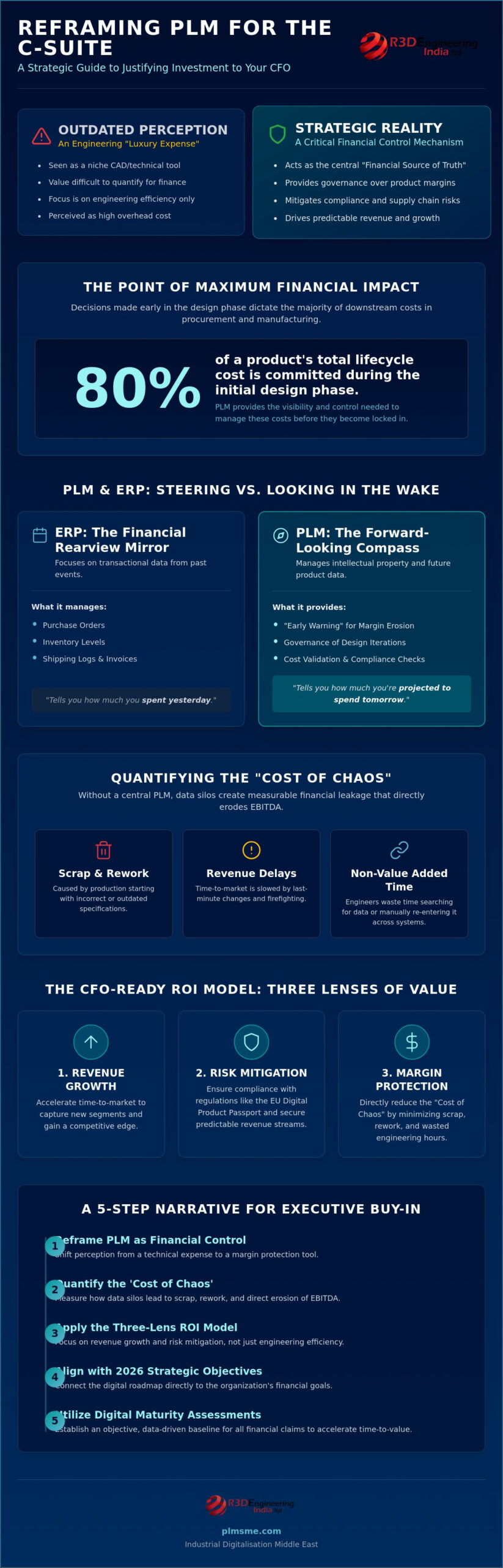 Justifying PLM Investment to the CFO: A Strategic Financial Framework for 2026