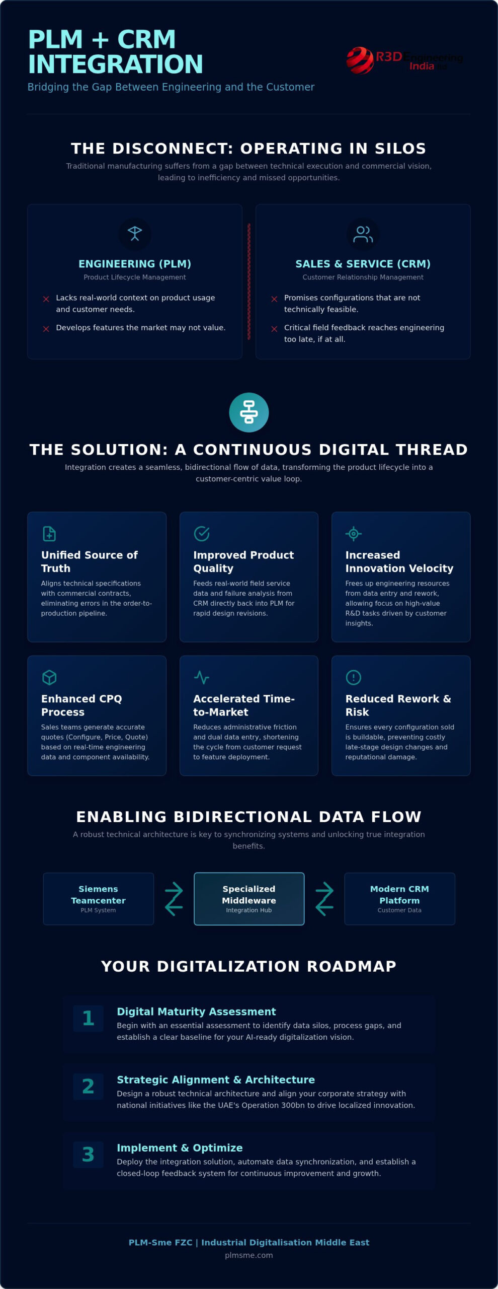 Maximizing Industrial Value: Key PLM CRM Integration Benefits for 2026