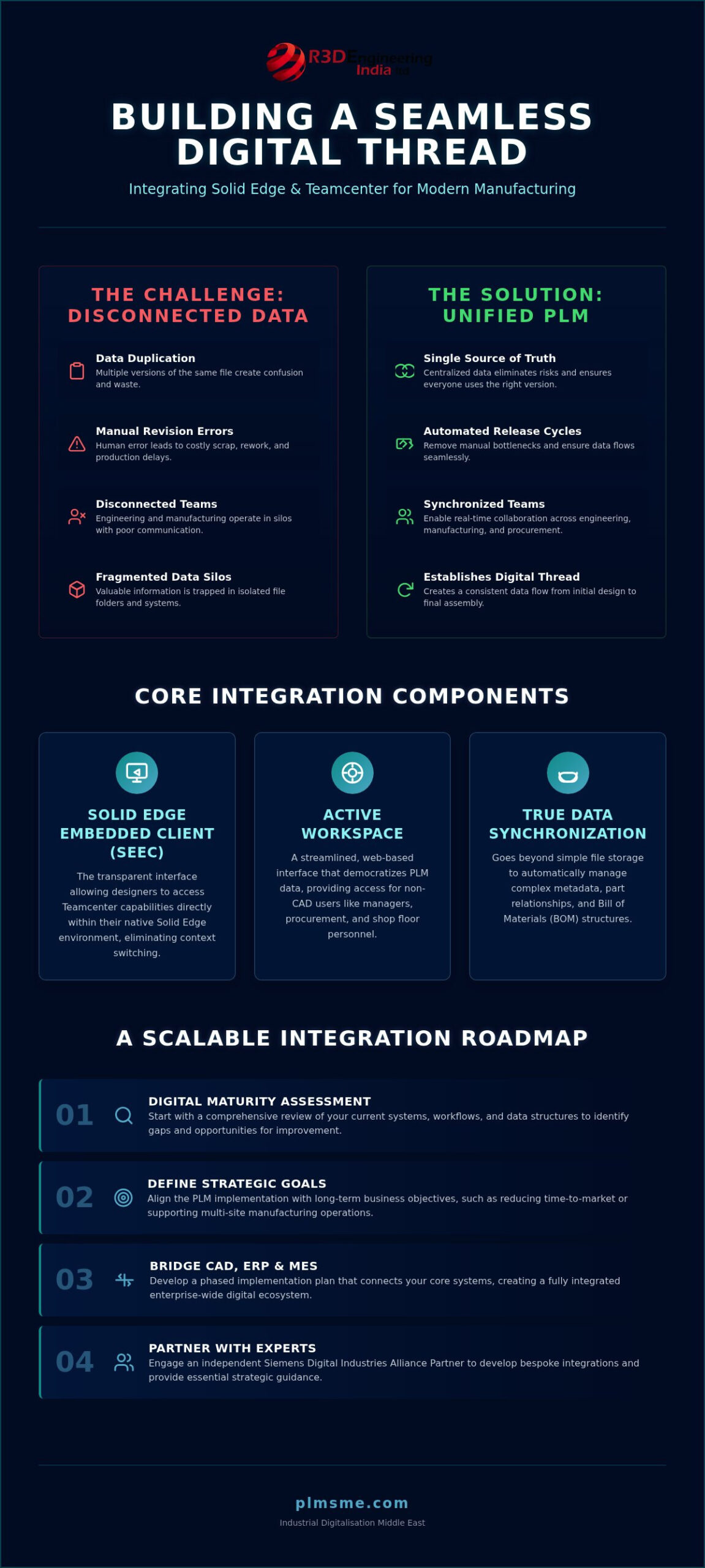 Teamcenter Integration with Solid Edge: Building a Seamless Digital Thread in 2026