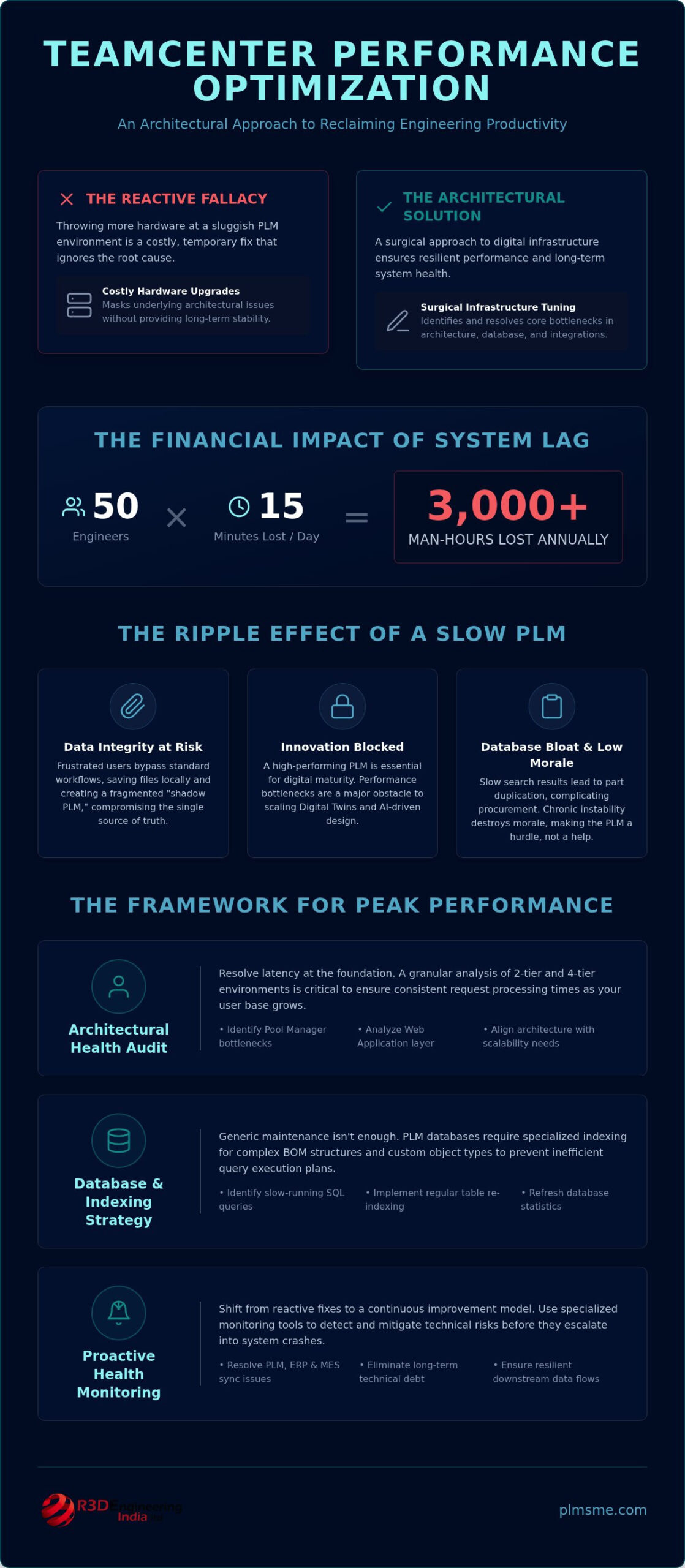 Teamcenter Performance: Strategic Technical Guide 2026