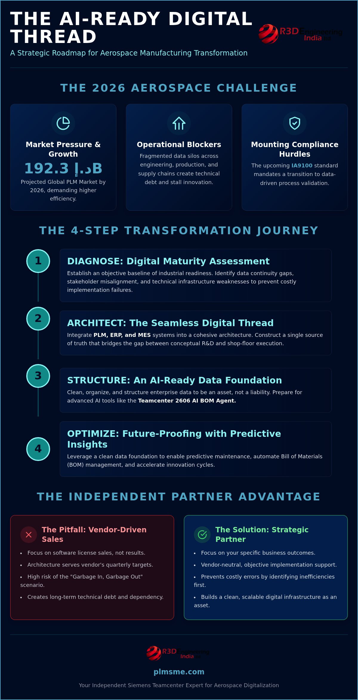 Aerospace PLM Consulting: Strategic Roadmaps for Manufacturing in 2026