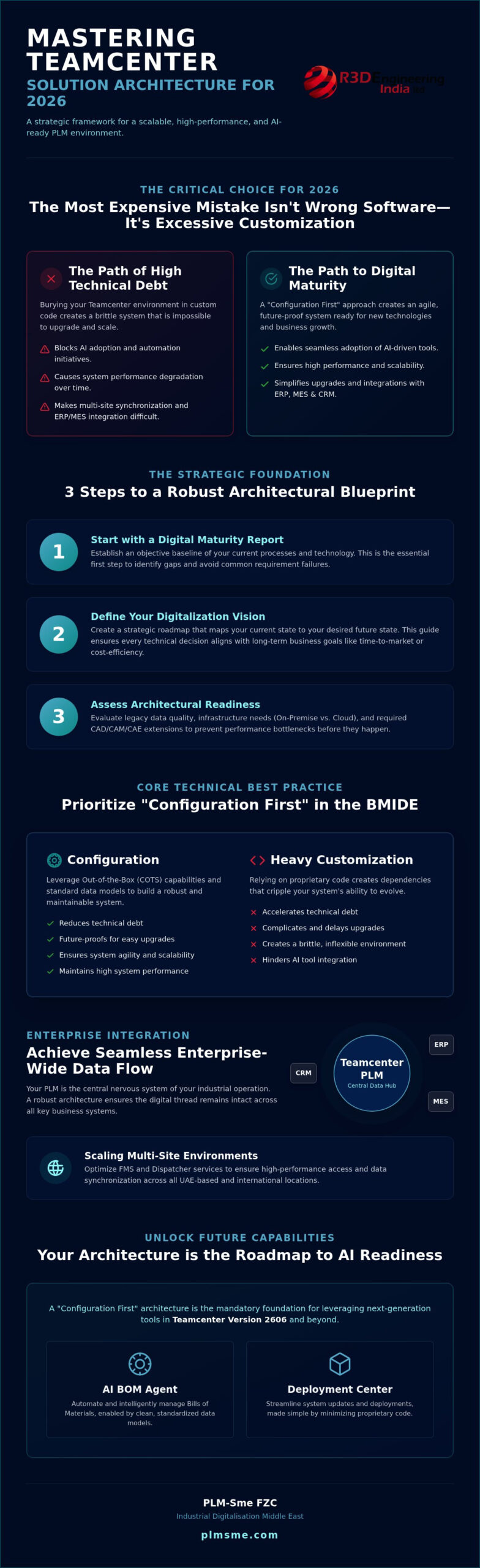 Teamcenter Solution Architecture Best Practices: Strategic Implementation for 2026