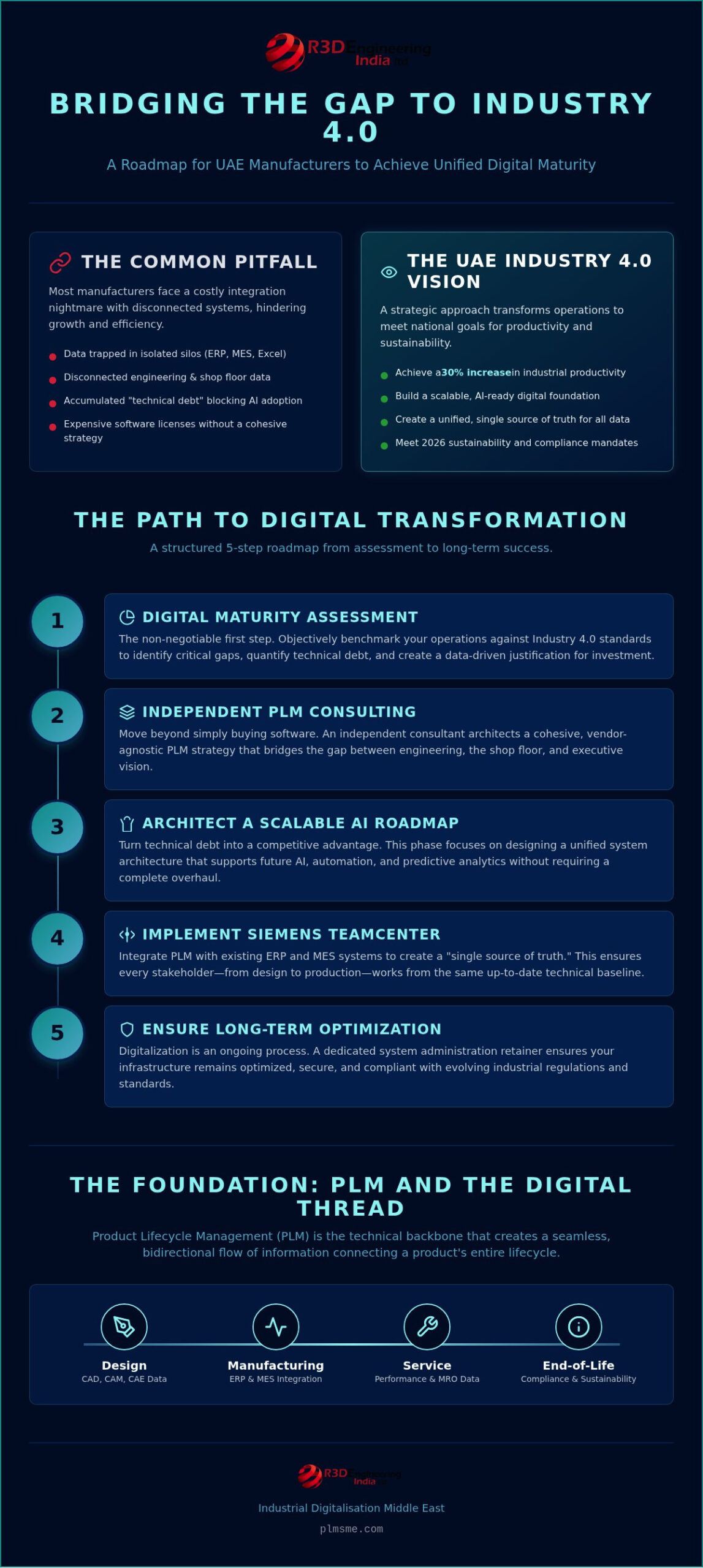 Industrial Digitalization Consultant Dubai: Navigating UAE Manufacturing in 2026
