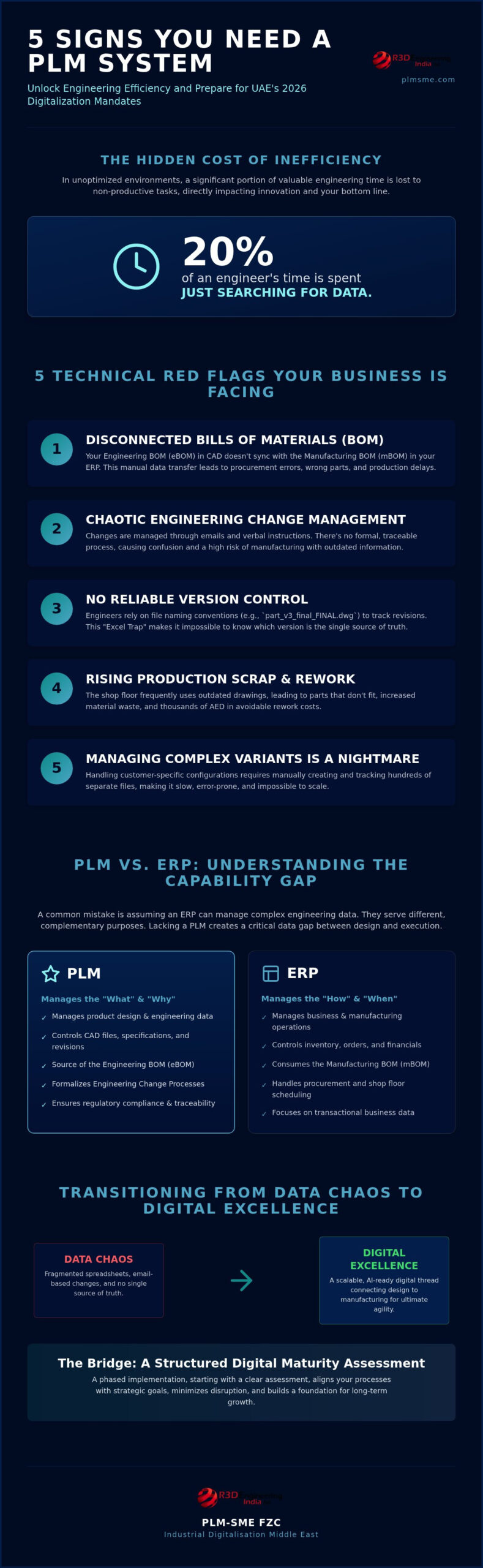 5 Critical Signs Your Manufacturing Operation Needs a PLM System in 2026