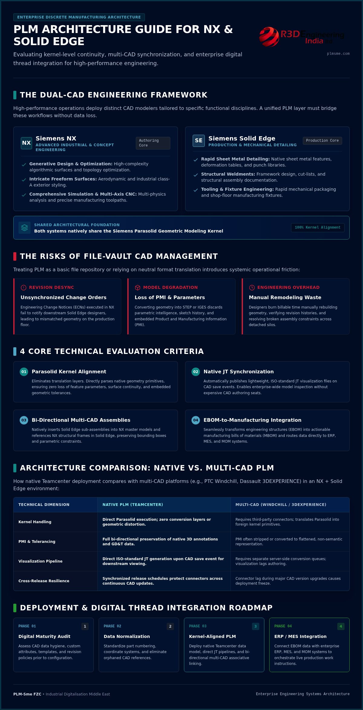 Best PLM for NX and Solid Edge Users: 2026 Engineering Guide