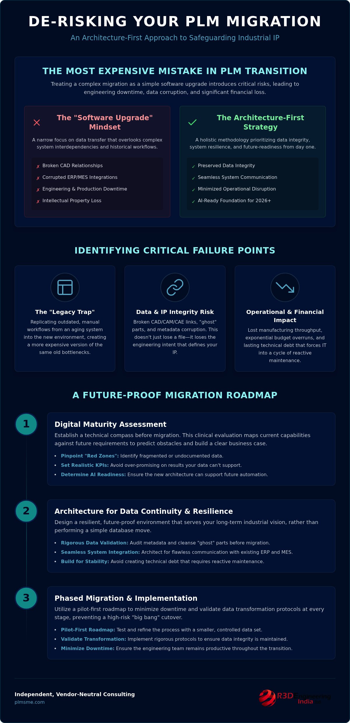 De-risking a PLM Migration: A Strategic Framework for Industrial Success in 2026