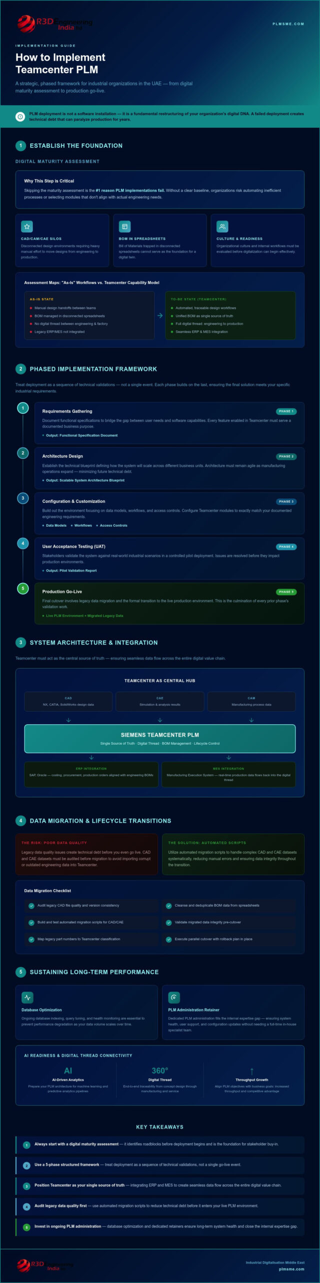 How to Implement Teamcenter PLM: A Strategic Roadmap for Industrial Digitalization