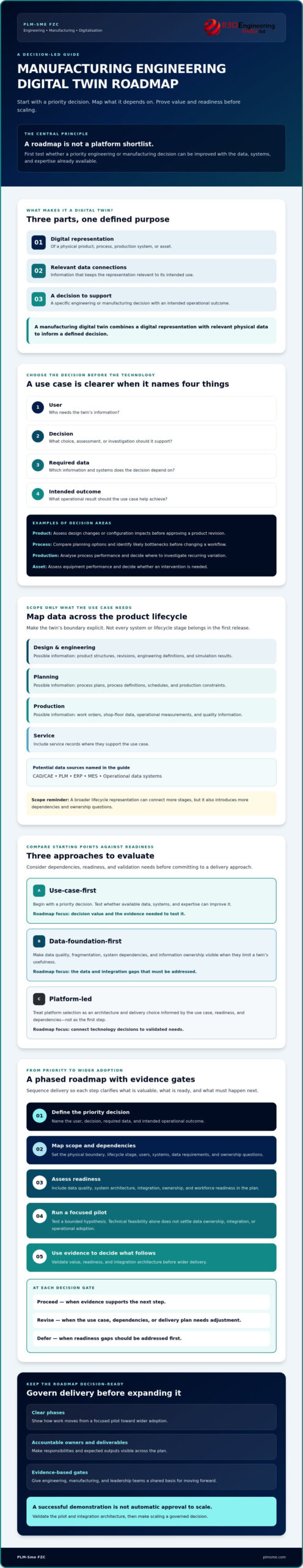 Manufacturing Engineering Digital Twin Roadmap: A Practical Guide