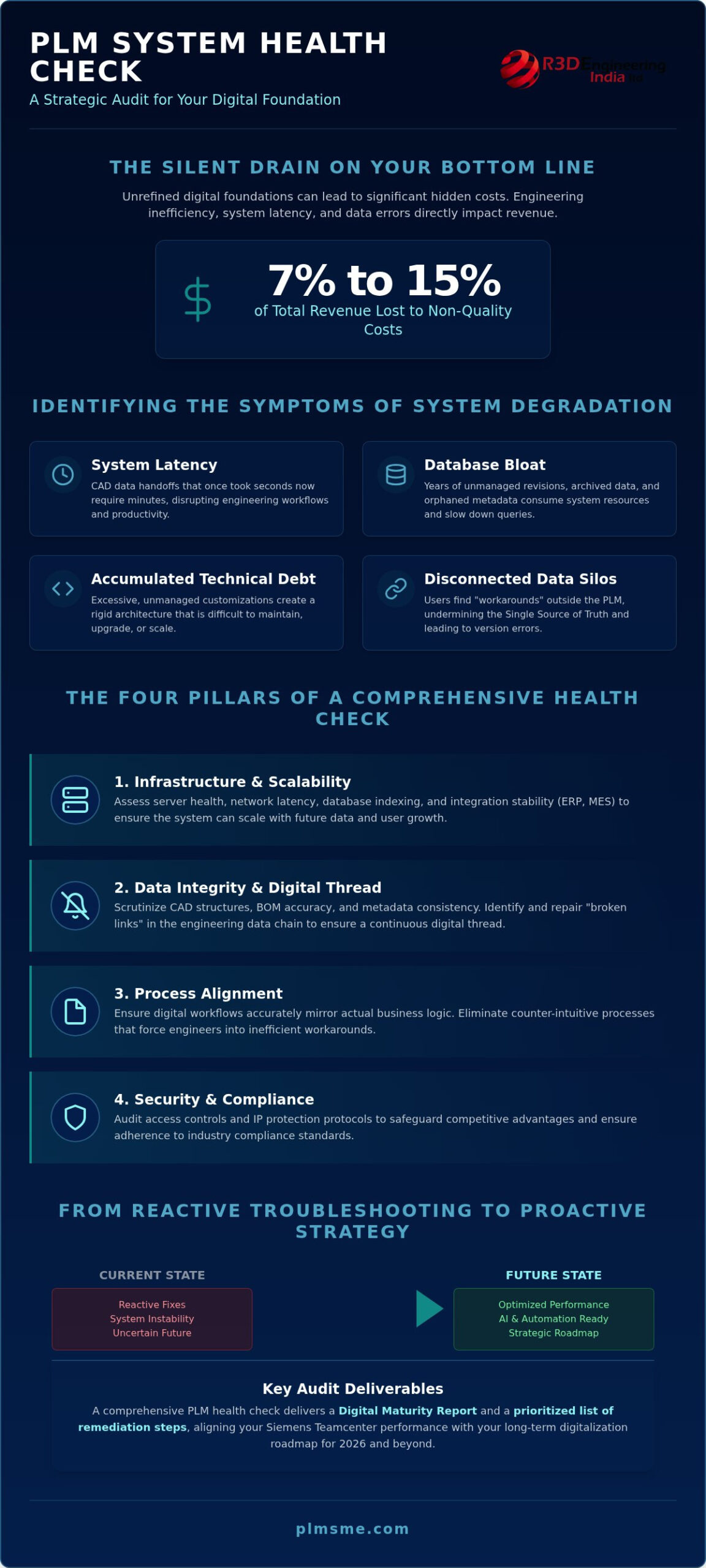 PLM System Health Check: Optimizing Performance and Scalability in 2026