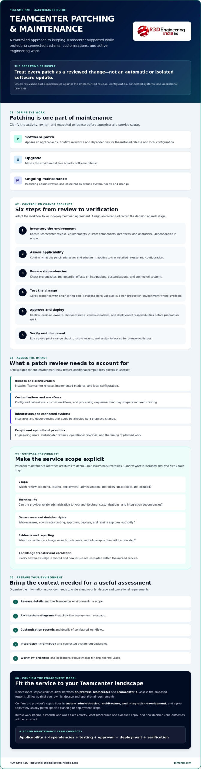 Teamcenter Software Patching and Maintenance Services: A Buyer’s Guide