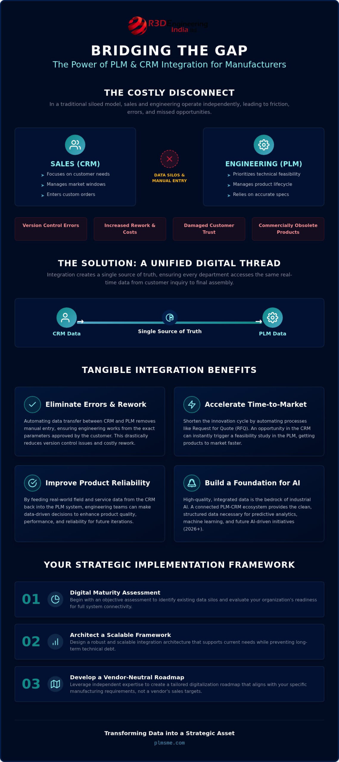 Maximizing Industrial Value: PLM CRM Integration Benefits for Discrete Manufacturing