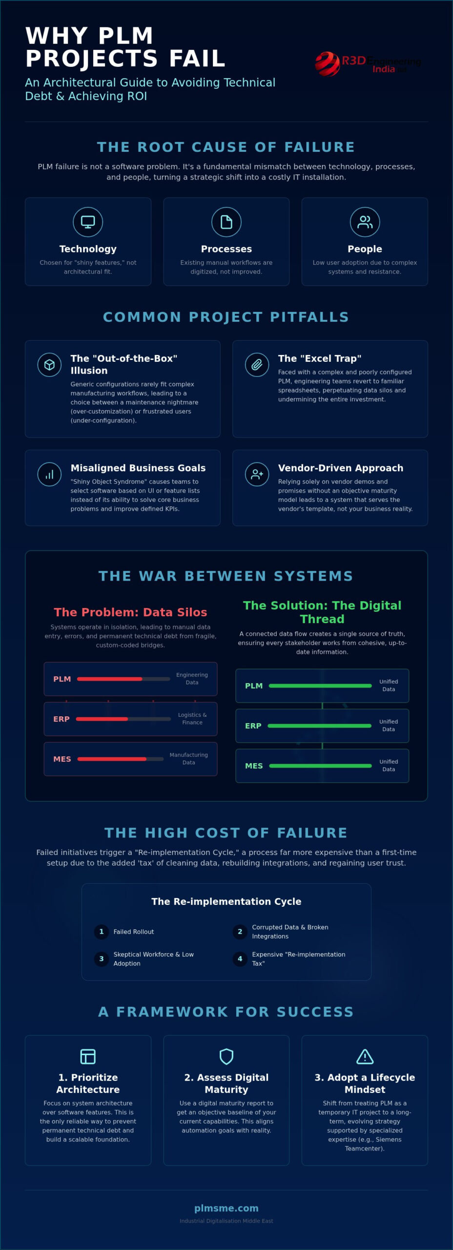 Common Pitfalls in PLM Projects: A Strategic Guide to Avoiding Implementation Failure