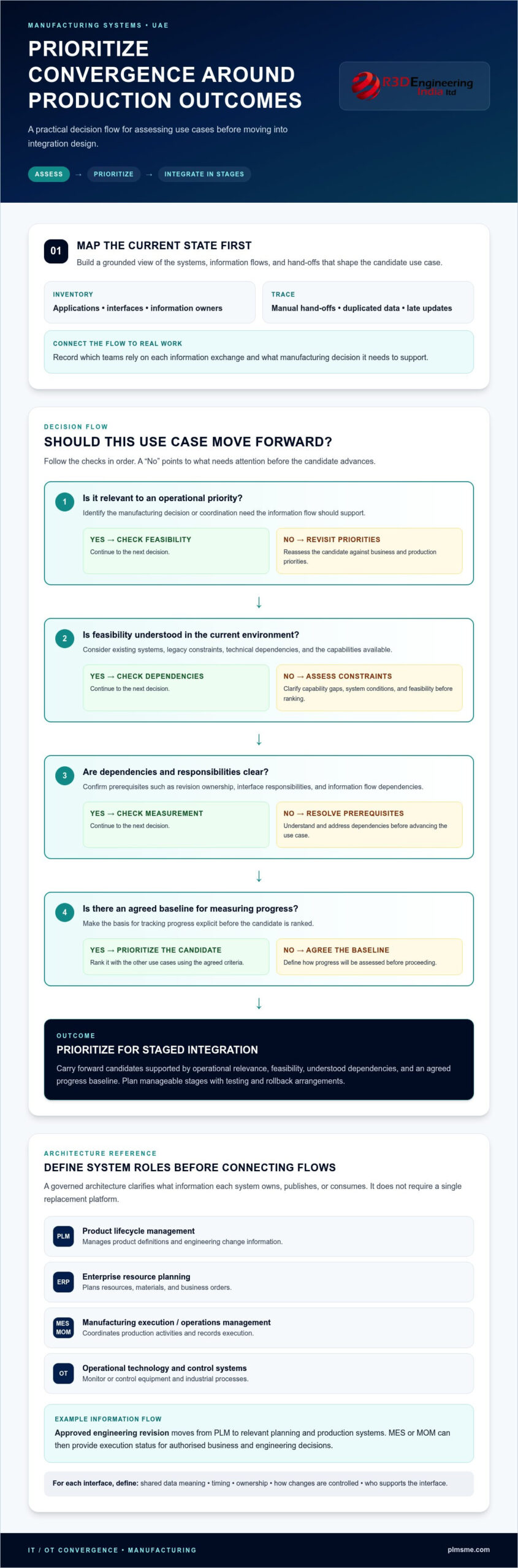 IT & OT Convergence Consulting: UAE Buyer’s Guide
