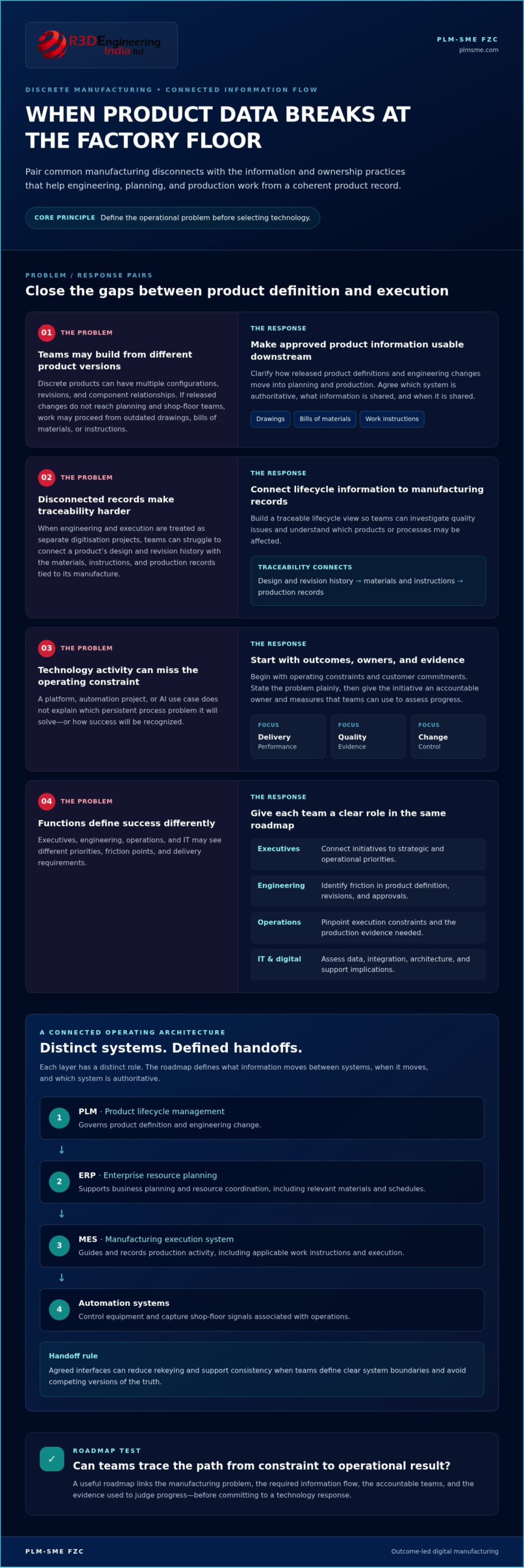 Discrete Manufacturing Industry 4.0 Roadmap in the UAE: A Practical 2026 Guide