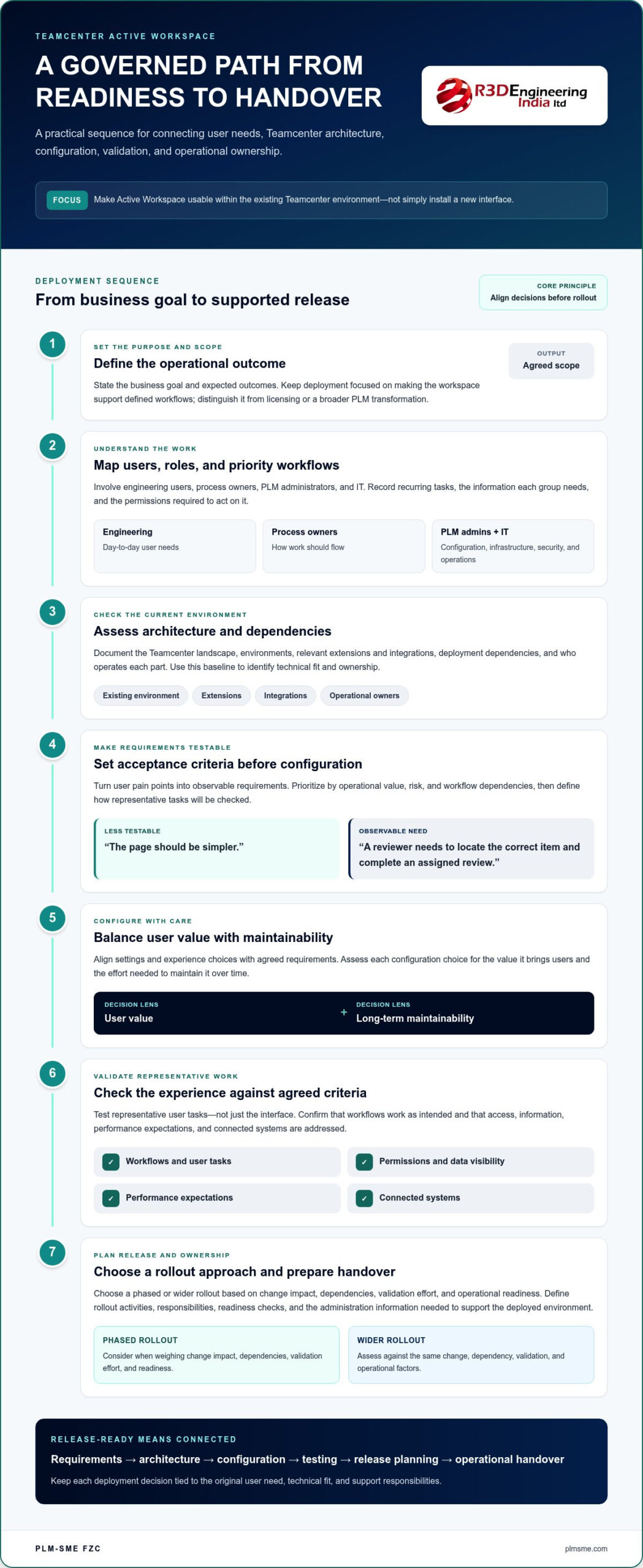 Teamcenter Active Workspace Deployment Services: From Readiness to Adoption